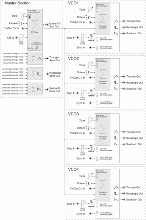 Doepfer A-111-4 Quad Precision VCO / Polyphonic VCO по цене 57 500 ₽